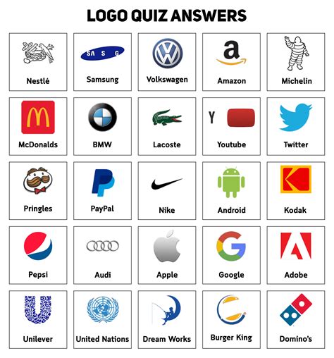 71 Guess The Logo Quiz Printable Uk Gratis