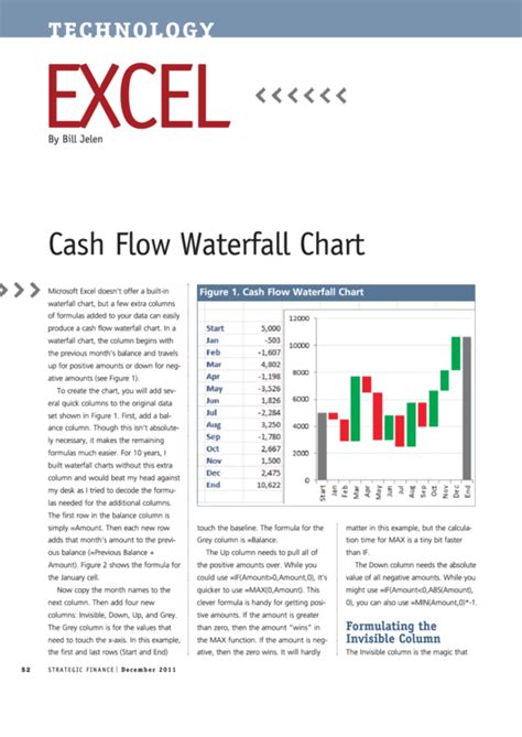 Cash Flow Waterfall Chart Strategic Finance Printable Pdf Download