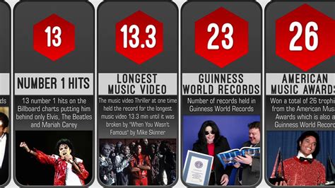Interesting Michael Jackson Facts Comparison Youtube