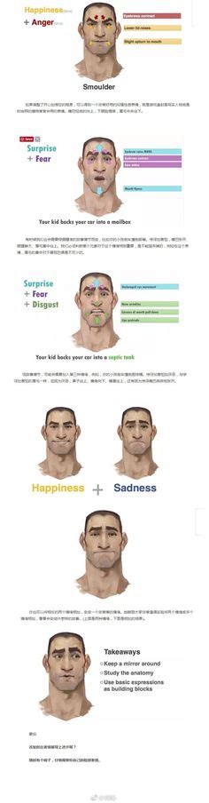 Idee Su Drawing Face Expressions Nel Disegni Espressioni