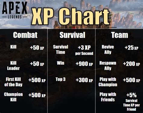 Apex Legends Leveling Guide Levelskip