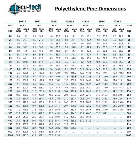 Polyethylene Pipe Pe Pipe Supplier Acu Tech Piping Systems