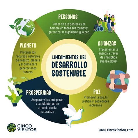 Ejemplos De Desarrollo Sostenible Y Sustentable Sostenible Definición