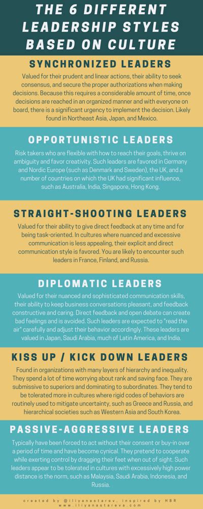 The 6 Different Leadership Styles Based On Culture Infographic