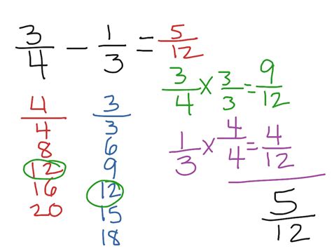 Parent Homework Help Adding And Subtracting Fractions With Unlike