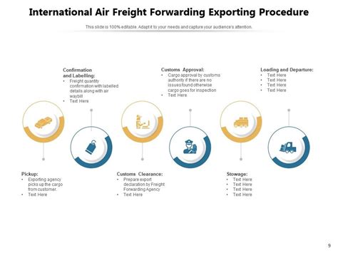 Ocean Freight Forwarding Process Flow Chart Reviews Of Chart