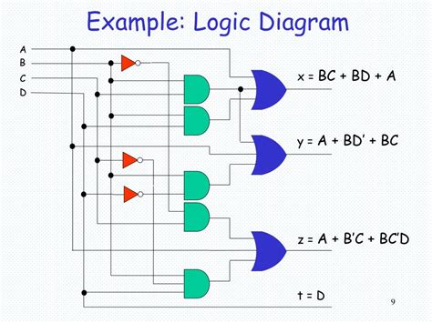 The logic gate software has all the logic symbols you need to design any kind of logic model. PPT - Combinational Logic PowerPoint Presentation, free download - ID:2882013