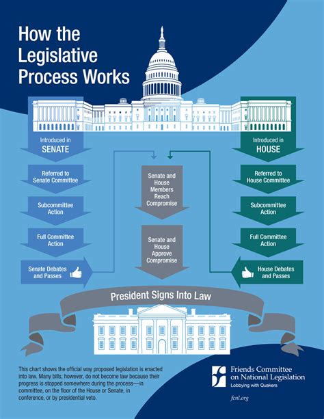 “decoding The Legislative Process Bill To Law Crossword Puzzle Answers