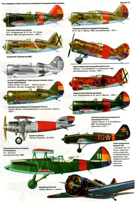 Spanish Civil War Planes 500 Matthews Island