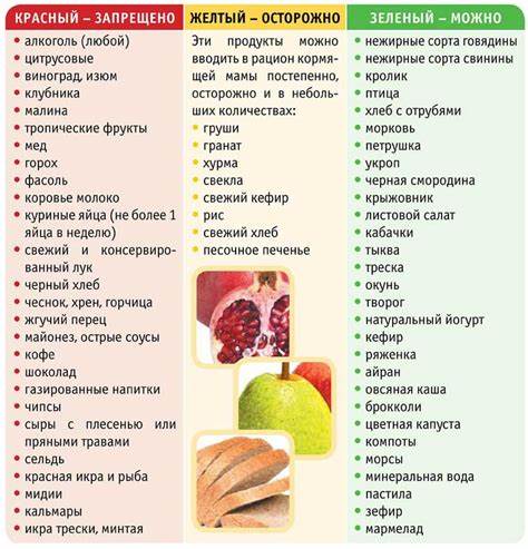 Форум диета кормящей матери Диета Гв 1 Месяц Кормящей Матери – Telegraph Диета Гв 1 Месяц Кормящей Матери – Telegraph Форум диета кормящей матери