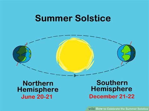 Summer Solstice Or The Longest Day Of The Year Explained News
