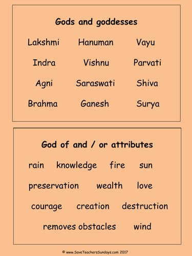 Hindu Gods And Goddesses Ks1 Lesson Plan Powerpoint Games And