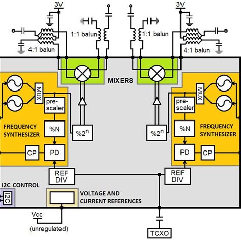 Circuit Diagram Of The Mixers Download Scientific Diagram