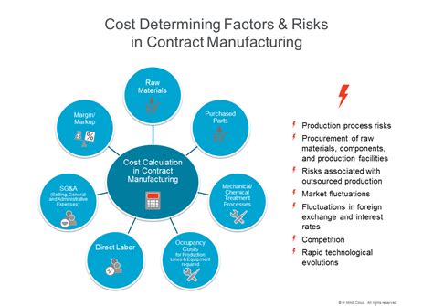 How To Manage Your Profitability In Contract Manufacturing