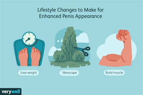 What To Know About Penis Enlargement And Augmentation