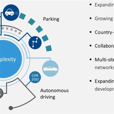 Digital Transformation At Daimler Trends And Business Strategy 22