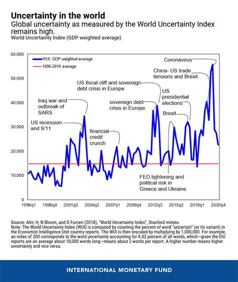 What The Continued Global Uncertainty Means For You