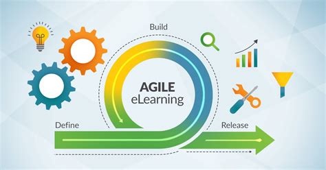 Instructional Design Model Developing An Elearning Course