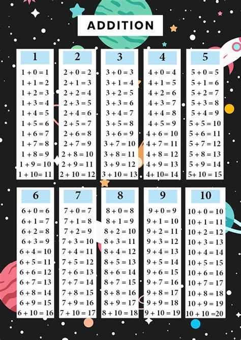 Addition And Subtraction Table Chart Space Printable With Flash Etsy