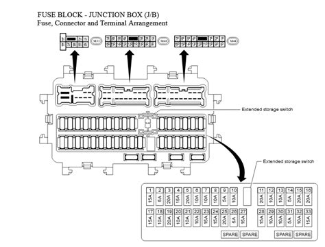 2008 Nissan Rogue Fuse Box Diagram