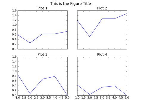 Matplotlib Tutorial Grid Of Subplots Using Subplot