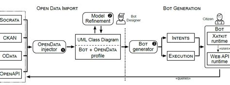 Full Color Uml Database And The Description Matic