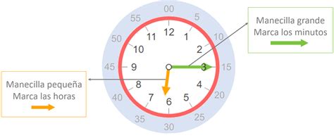 Horas Conceptos Básicos Para Aprender A Leer La Hora En Un Reloj