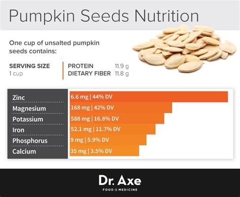 Pumpkin Seed Oil Benefits Nutrition Uses Recipes Side Effects Dr Axe Pumpkin Seeds