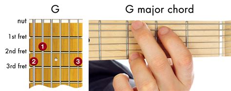 G Chord Guitar Elegantvsera
