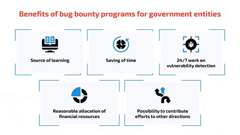 Bug Bounty Programs For Government Sector