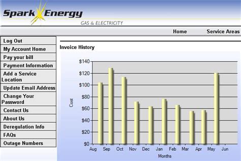 Everything else is surcharges and fees and taxes. average utility bill for 3 bedroom apartment ...
