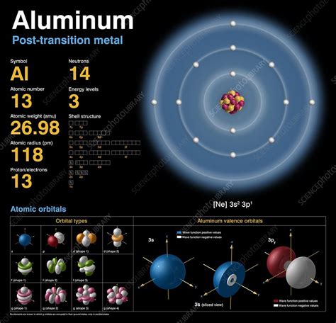 Aluminum Atomic Structure Stock Image C0183694 Science Photo