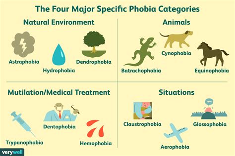 List Of Phobias Common Phobias From A To Z