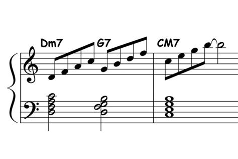 Ii7 V7 Im7 Root Position 7th Chord Arpeggios Piano Ology
