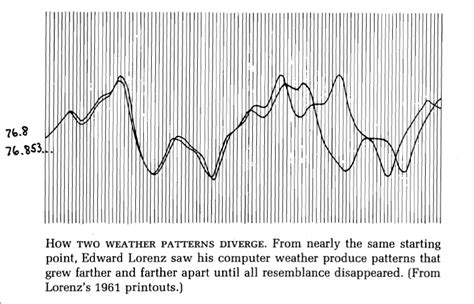 Chaos phenomena in nature include weather, stock market, and earthquakes. Edward lorenz chaos theory book pdf > heavenlybells.org