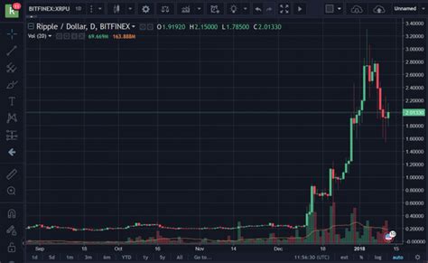 As it currently stands, ripple is one of the most exciting fintech organizations with their innovative financial platform, as forbes even includes ripple in their fintech 50. Why you Should Invest in Ripple (XRP) Now!