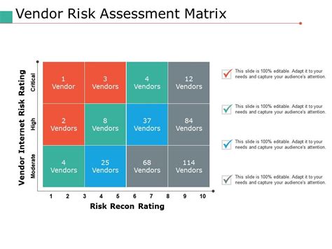 Vendor Risk Assessment Matrix
