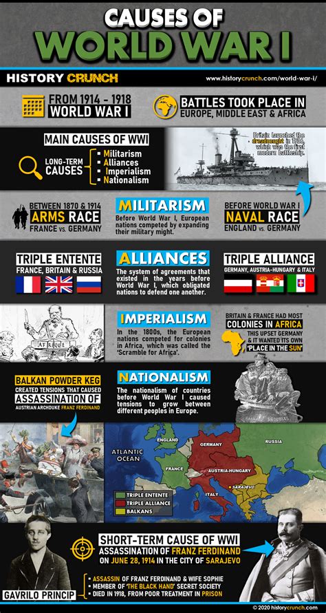 Causes Of World War I Infographic History Crunch History Articles