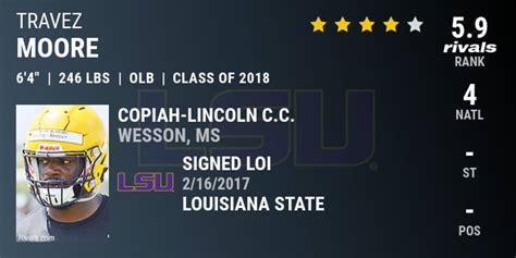 Travez Moore 2018 Outside Linebacker Louisiana State