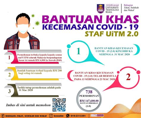 Shah alam malaysia terletak di 6959.10 km barat laut dari mekah. Borang Zakat Uitm Shah Alam