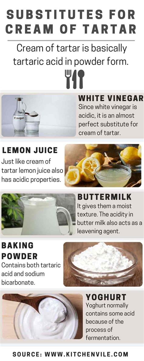 6 Best Cream Of Tartar Substitutes You Will Love Today Kitchenvile