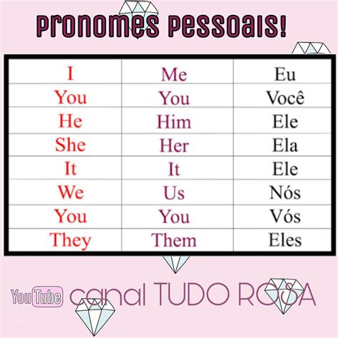 Pronomes Pessoais Dicas De Ingl S Pronomes Pronomes Em The Best Porn Website