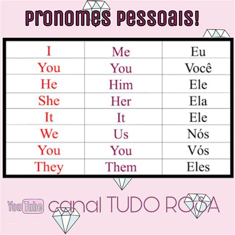 Pronomes Neutros Em Ingl S Ensino