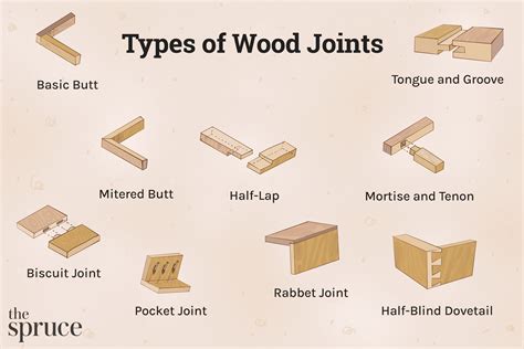 15 Types Of Wood Joinery And Where To Use Them