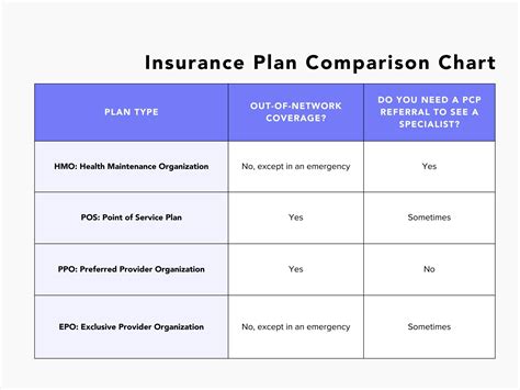 Understanding Your Health Insurance Options Different Vrogue Co