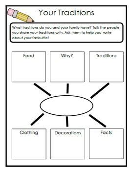 And world history worksheets labeled with are accessible to pro subscribers only. Complete Grade 2 Ontario Social Studies Inquiry-Based Unit (Heritage) | Kindergarten social ...