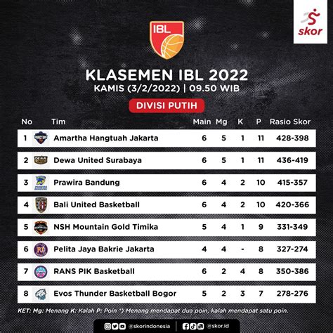 Ibl 2022 Jadwal Hasil Dan Klasemen