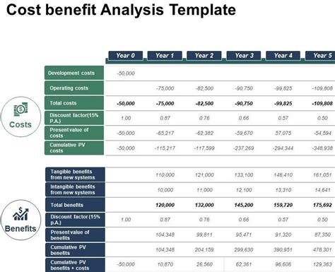 Cost Model Template Excel For Your Needs