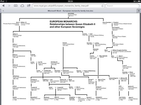 Queen elizabeth ii's recent family tree (image. European monarchs and their relationships to Her Majesty ...