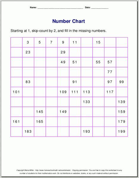 7 Best Images Of Missing Number Charts Printable Missing Free Missing